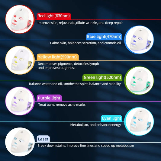 GlowLift Rechargeable LED Face Mask